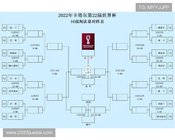 2022年世界杯淘汰赛时间安排对观众观看体验的影响分析
