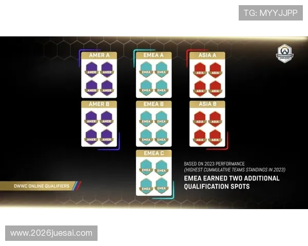 2026世界杯各赛区名额分配方案对比分析及不同地区参赛机会的变化