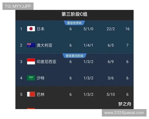 2026世界杯比分投注平台推荐与安全保障措施