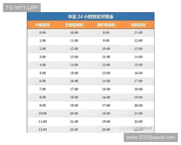 2026年世界杯比赛时间安排最新消息，赛事时间表全景解析
