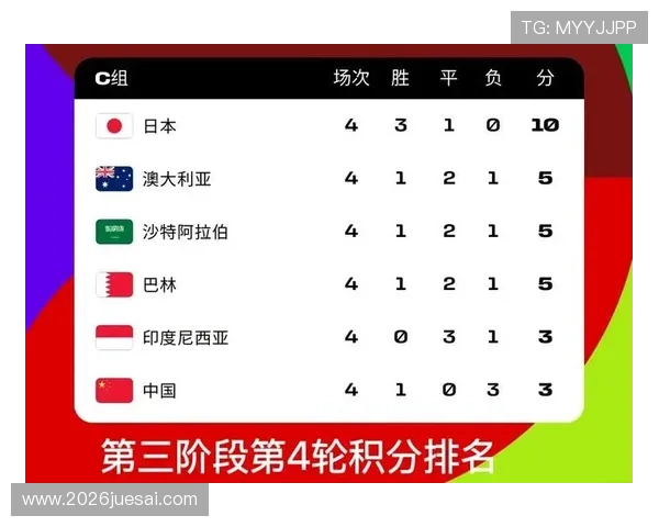 2026年世界杯欧洲预选赛分组情况全面解析及各组球队实力对比