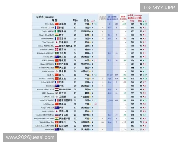 2024年世界杯预选赛积分榜最新排名公布关注各队最新积分走势
