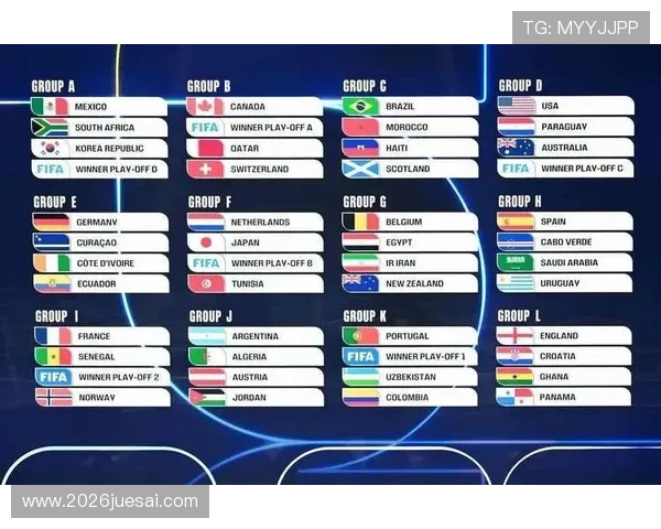 2026年世界杯举办国家详细介绍及未来发展趋势分析