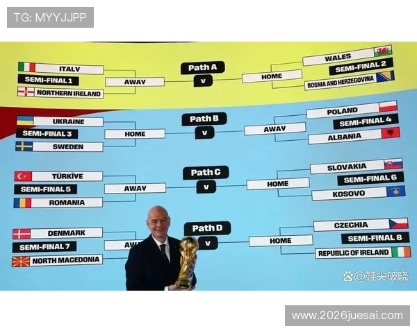 2026年世界杯小组赛热门球队实力分析与晋级前景预测