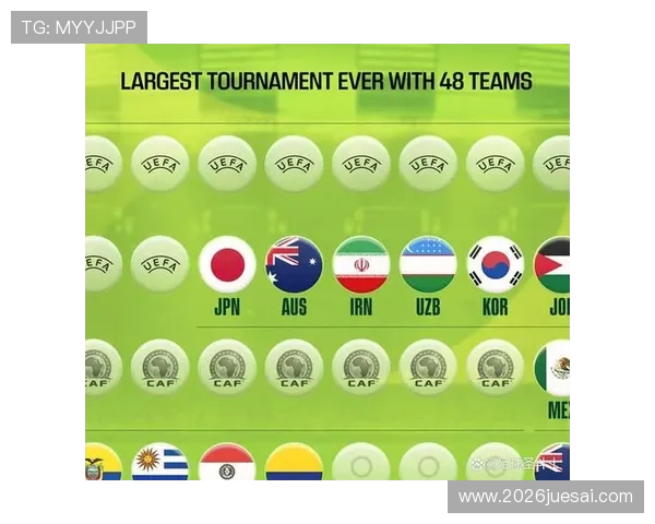 2026年世界杯将有多少支球队参赛详细介绍与最新官方信息