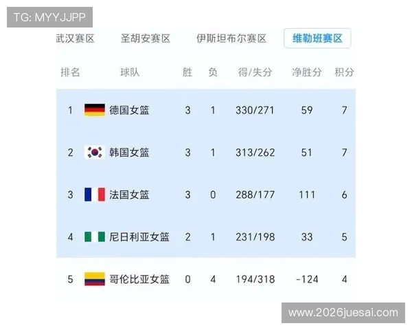 世界杯预选赛积分榜最新排名分析帮助球迷预测晋级形势与比赛走向