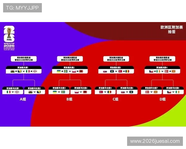2026年世界杯分组结果公布，如何分析各组晋级形势与潜在黑马
