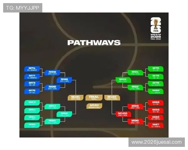 2026年世界杯决赛圈比赛时间及各场比赛具体时间安排介绍