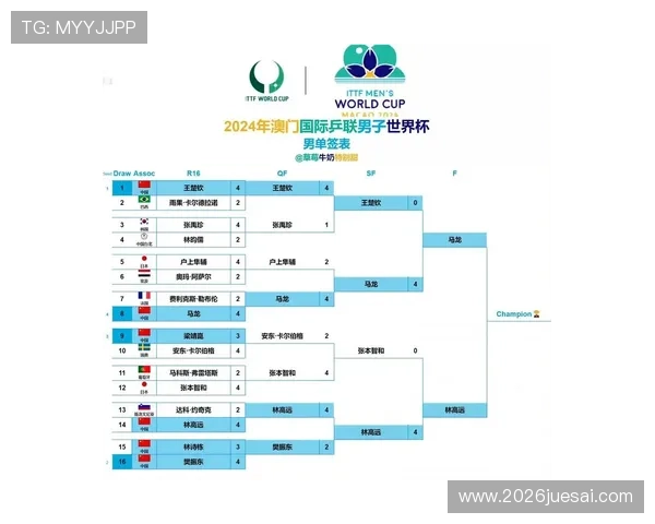 2026年世界杯时间表一览表最新更新，详细介绍赛程安排、比赛时间及重要赛事信息