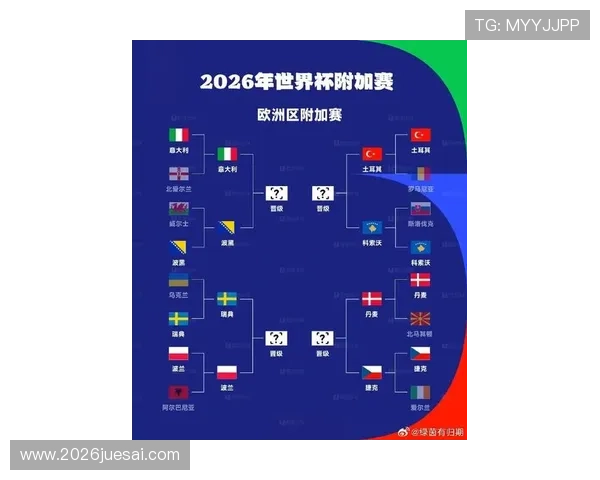 2026年世界杯欧洲预选赛欧洲赛区比赛场馆及赛程安排最新信息汇总