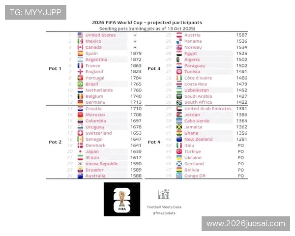 2026年世界杯赛制一览表及比赛规则全方位解读