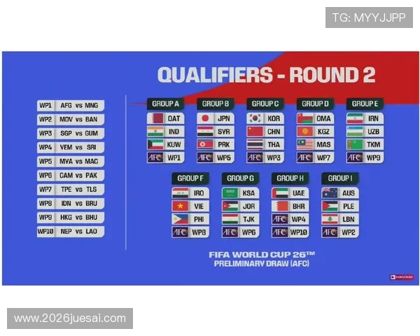 2026年美加墨世界杯分组表各组球队名单及实力对比分析