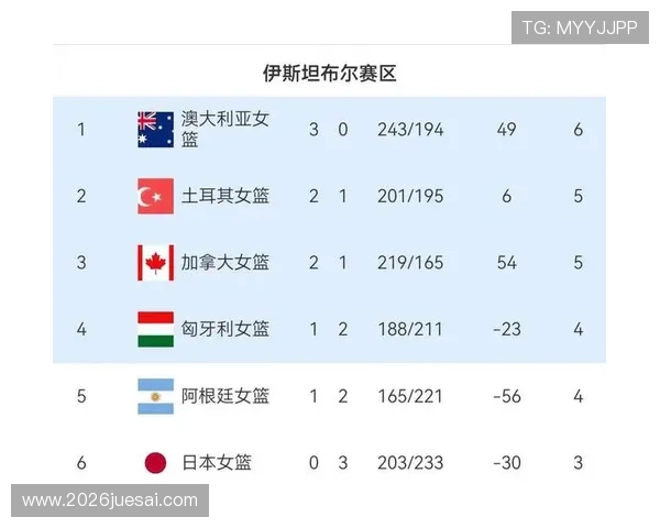 最新世界杯8强名单全部排名公布，深入分析各队晋级的关键战役与未来展望