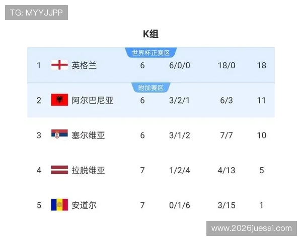 深入分析2026年世界杯晋级规则调整：对各参赛国家影响及未来趋势预测