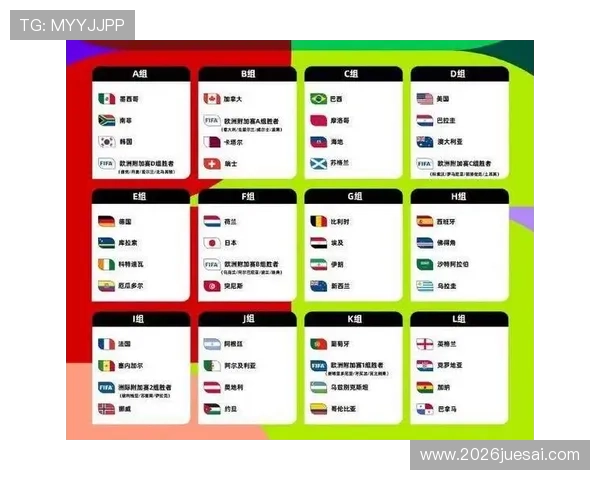 2026年世界杯48强球队名单最新更新及各队亮点分析
