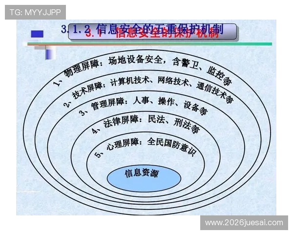 保盈体育网页版登录安全保障措施详解保障用户账号信息安全与隐私保护