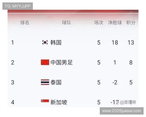 全面解读美加墨世界杯亚洲区18强赛赛程安排及关键比赛时间节点