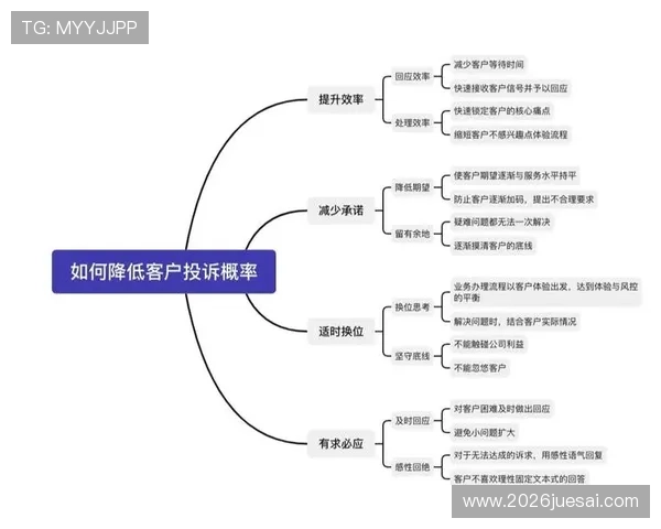 凯发体育正规平台怎么样啊，平台的客户服务体系与投诉处理流程的详细介绍